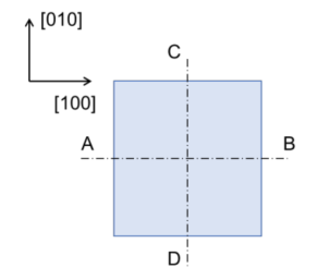 β-Ga₂O₃ square substrate wafer(001)