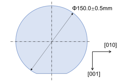 6-inch β-Ga₂O₃ substrate wafer(100)