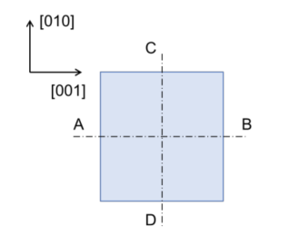 β-Ga₂O₃ square substrate wafer(100)